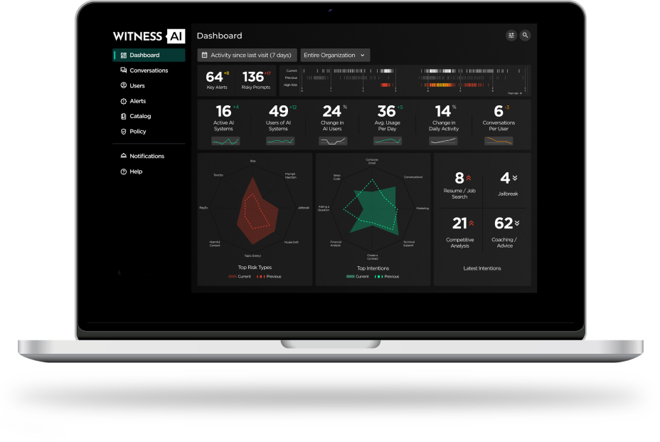 Laptop with dashboard showing charts