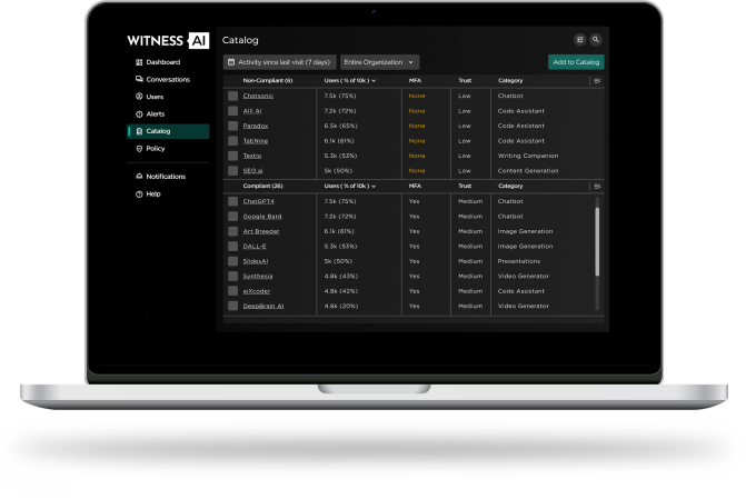 Laptop with dashboard showing charts