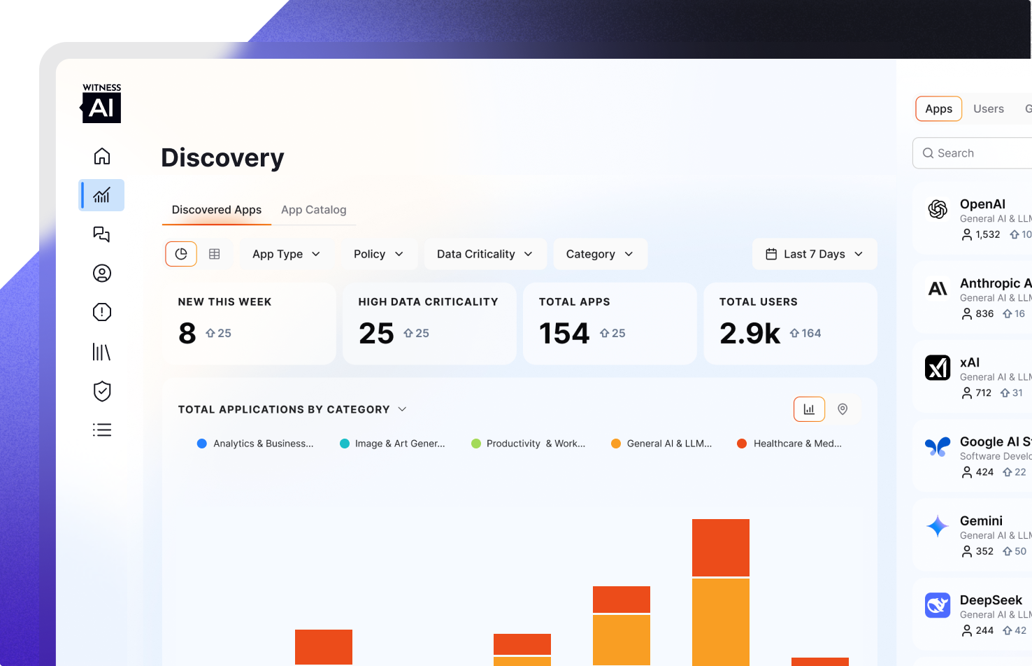 WitnessAI Discovery