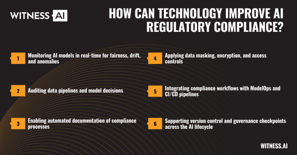 AI Compliance