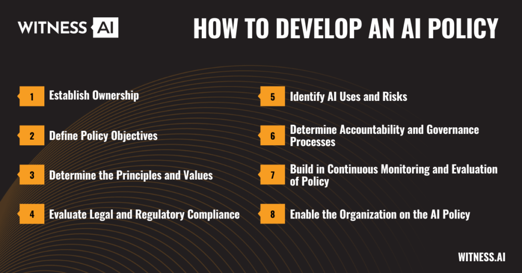 How to develop an AI Policy