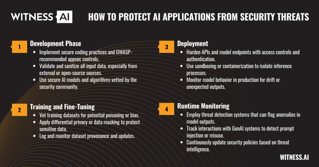 How to Protect AI Applications