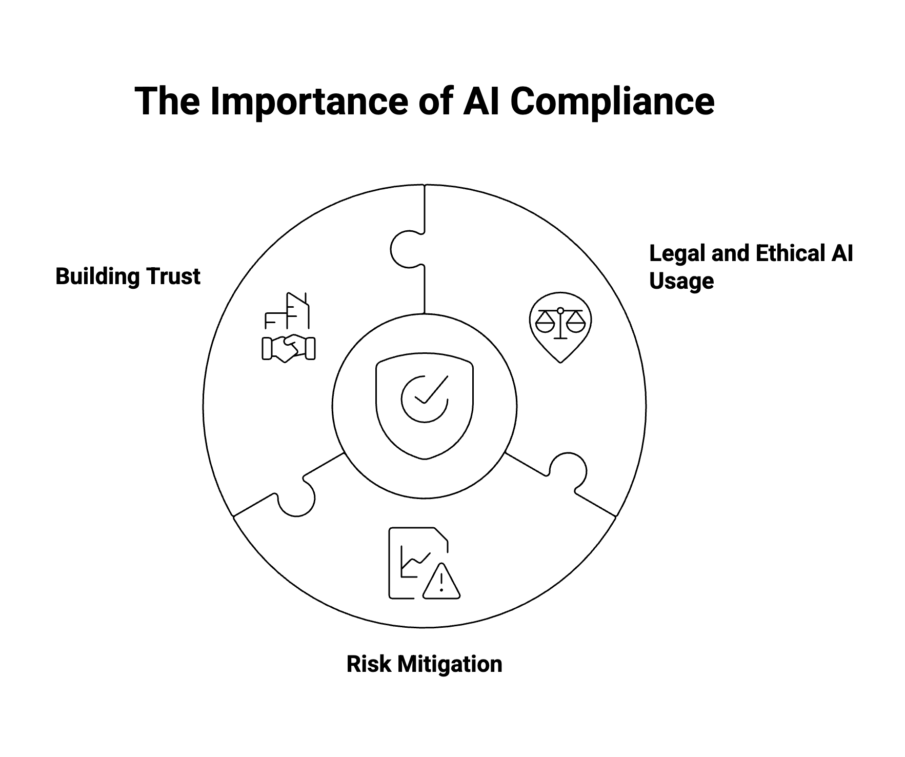 The Importance of AI Compliance