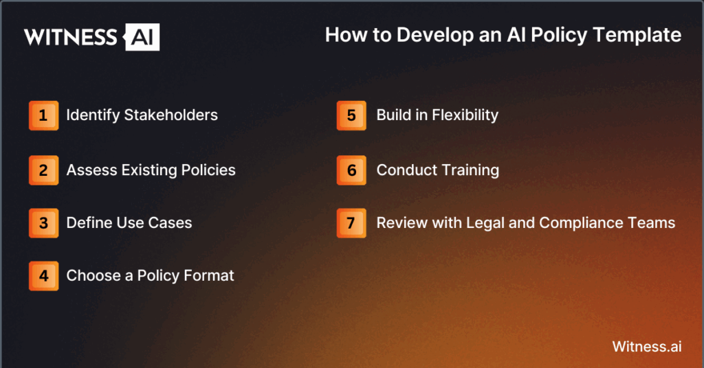 How to develop an AI policy template