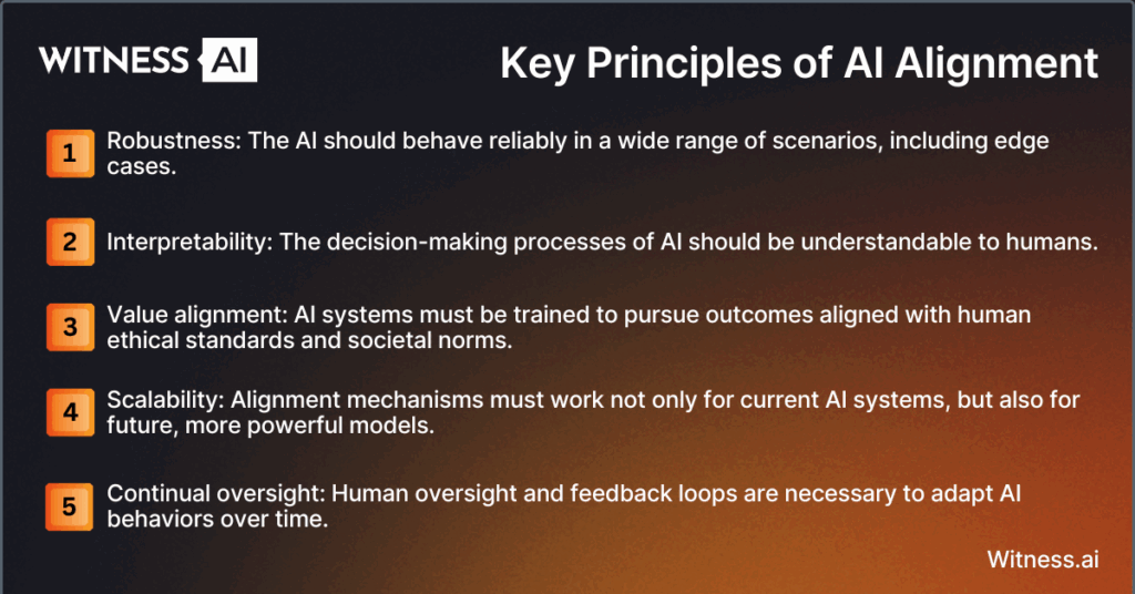 Key Principles of AI Alignment