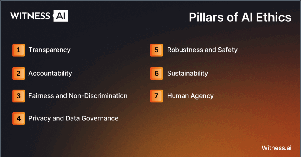 Pillars of AI Ethics