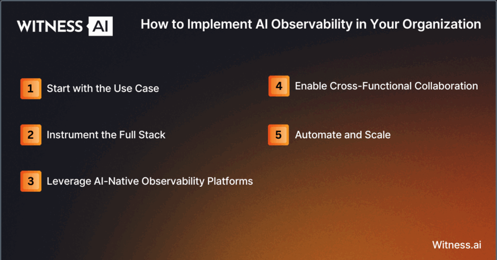 How to Implement AI Observability in Your Organization