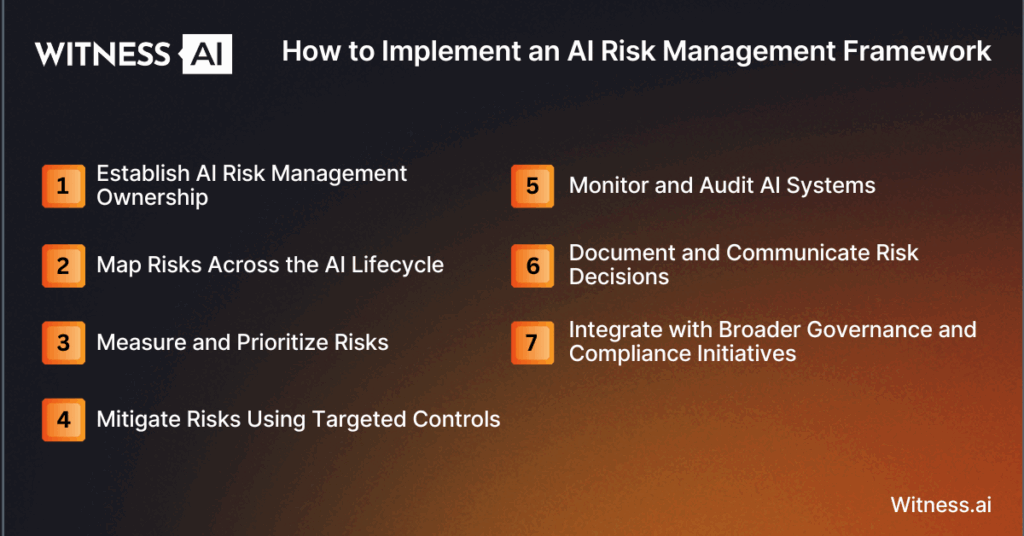 How to Implement an AI Risk Management Framework