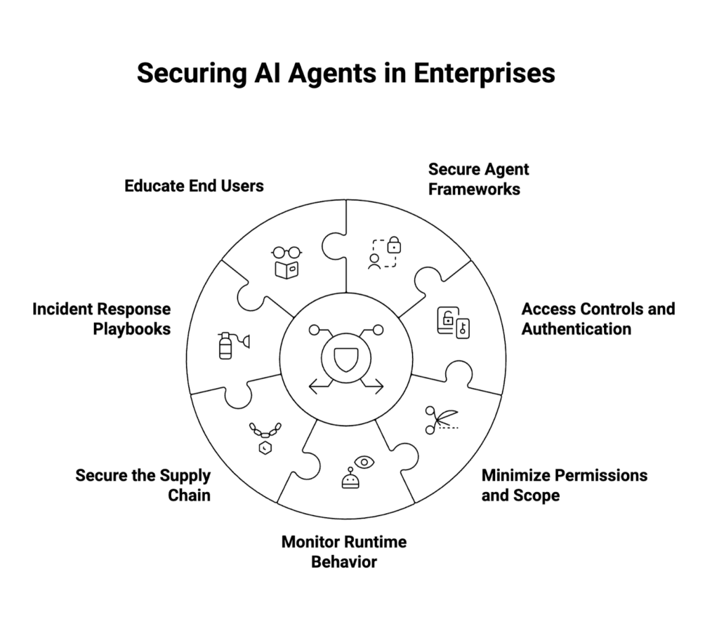 AI Agent Security Best Practices