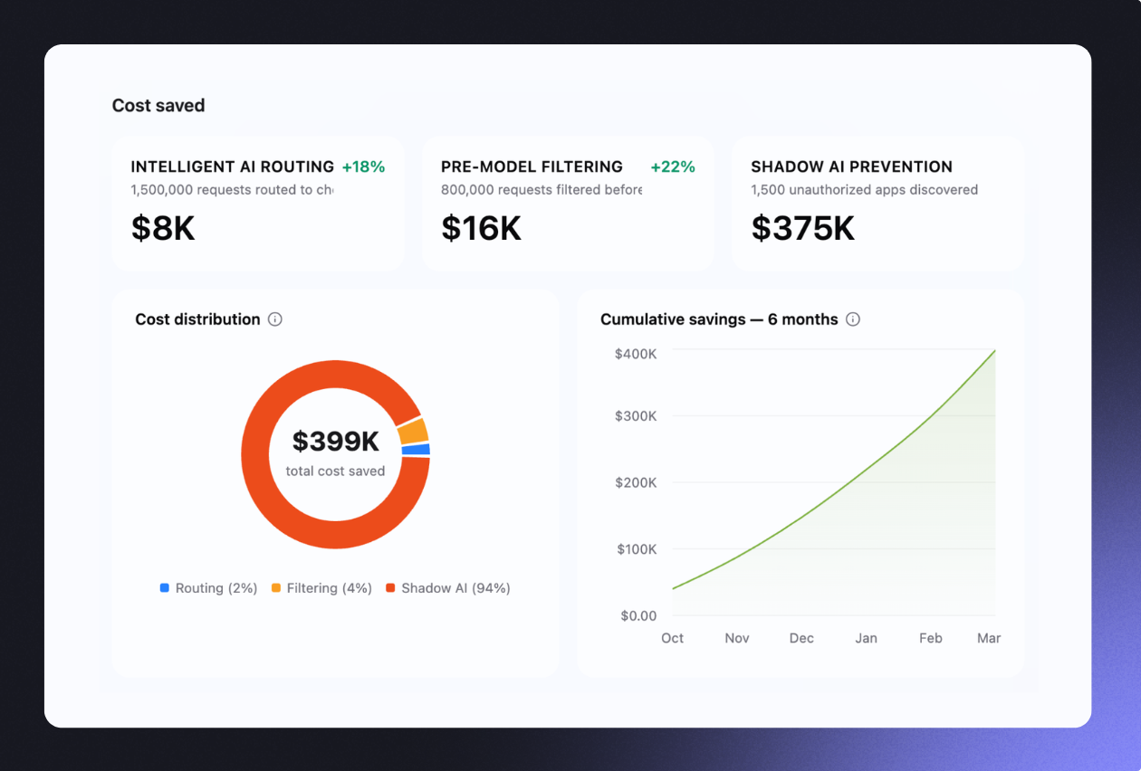 FinOps Feature 2