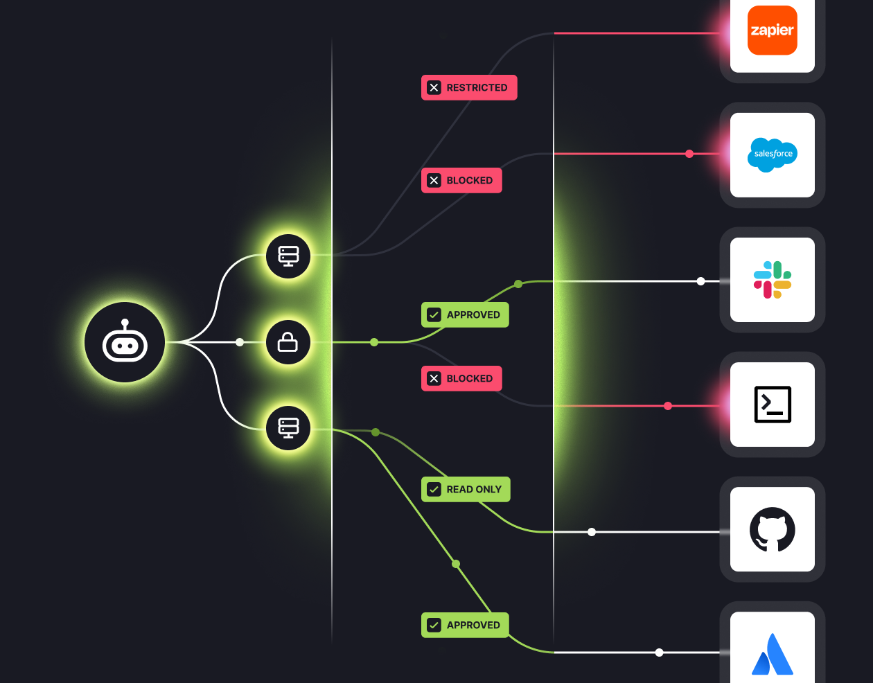 Agentic_Security_Feature_02
